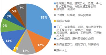 匯聚建筑科技新浪潮，引領(lǐng)行業(yè)變革新篇章——第七屆中國(guó)國(guó)際建筑工程新技術(shù)、新材料、新工藝及新裝備博覽會(huì)國(guó)內(nèi)貿(mào)易代理深度解析